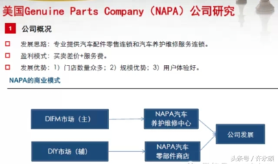 B2B需要行业积累