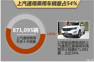 【宝骏16年再推四款新车 首款电动车上市_广西骏源汽车销售新闻资讯】-汽车之家