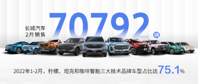 产能受限 长城汽车2月销售7.1万辆 正采取措施快速解决供应问题